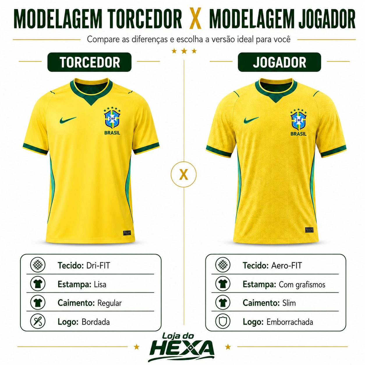 Camisa Brasil Premium 2026 — Edição Copa | Loja do Hexa